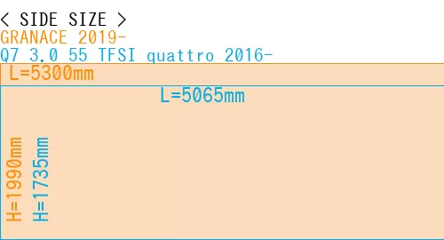 #GRANACE 2019- + Q7 3.0 55 TFSI quattro 2016-